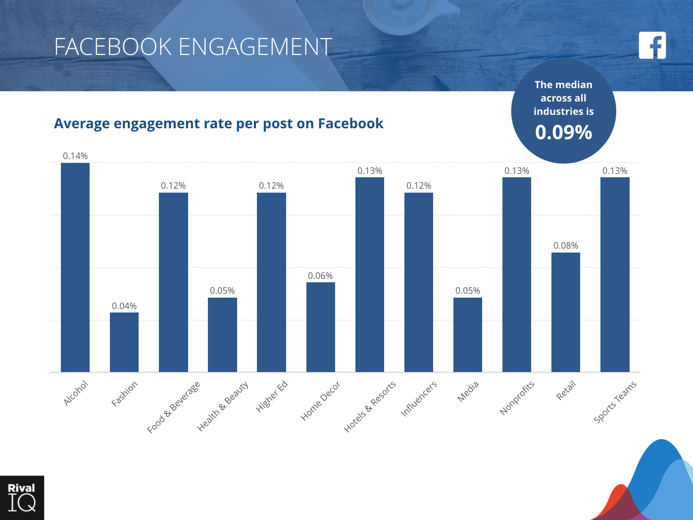 2019 Benchmark Study 009 700w - Average Engagement Rate Instagram 2019 - HD Wallpaper 