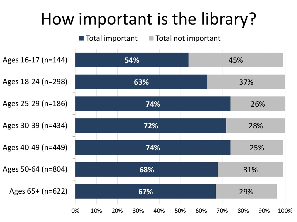 Wordpress Works - HD Wallpaper 