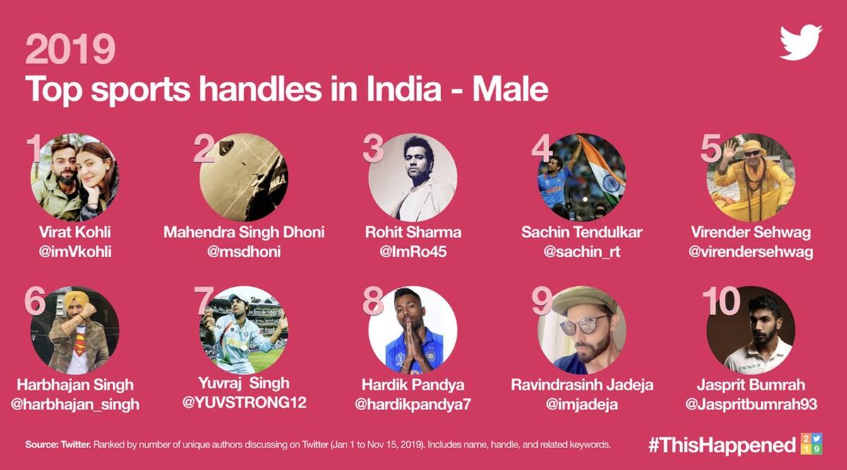 Image Result For These Twitter Handles Hit Sixes In - Top Entertainment Handles In India 2019 - HD Wallpaper 