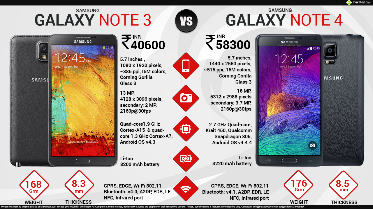 Mobile Phone Infographics Image - Note 4 Vs Note 3 Size - HD Wallpaper 