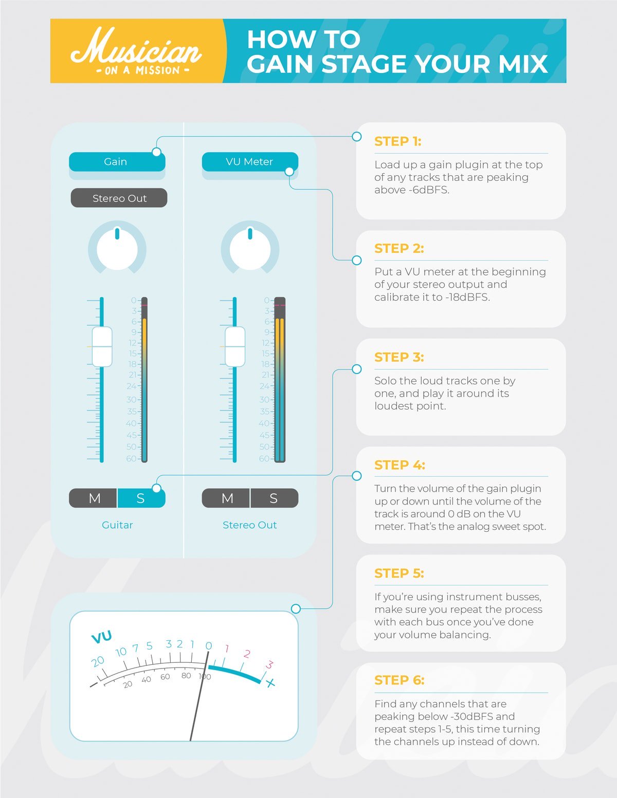 Gain Staging Cheat Sheet - HD Wallpaper 