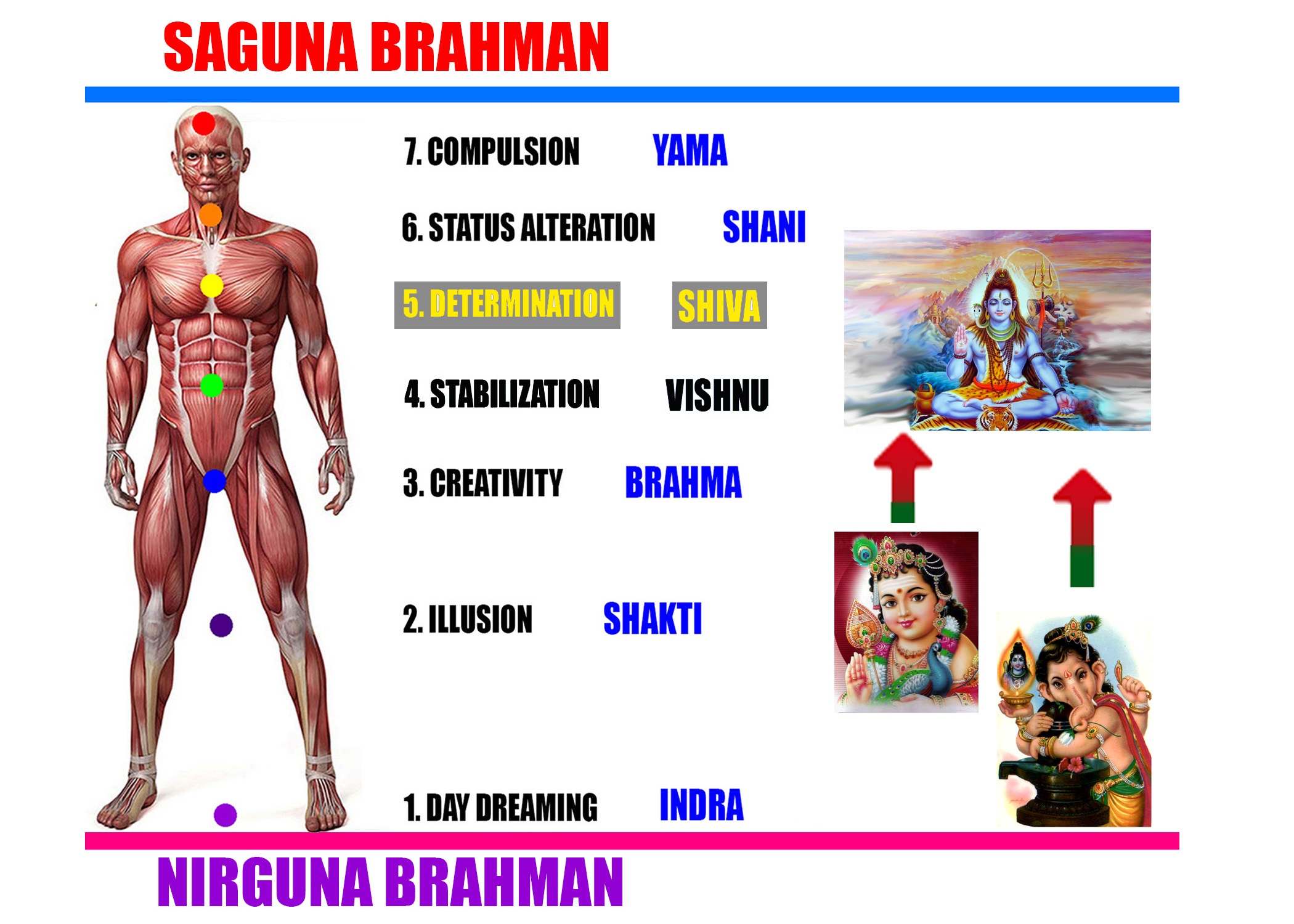 Rangaswamy Sundar Raj - Consciousness - HD Wallpaper 