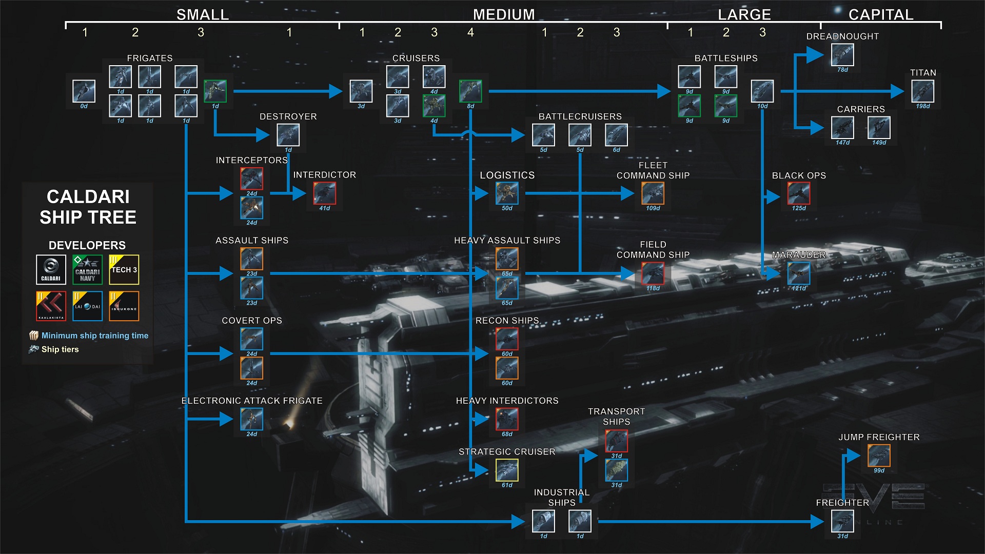 Eve Online Caldari Ship Tree - HD Wallpaper 