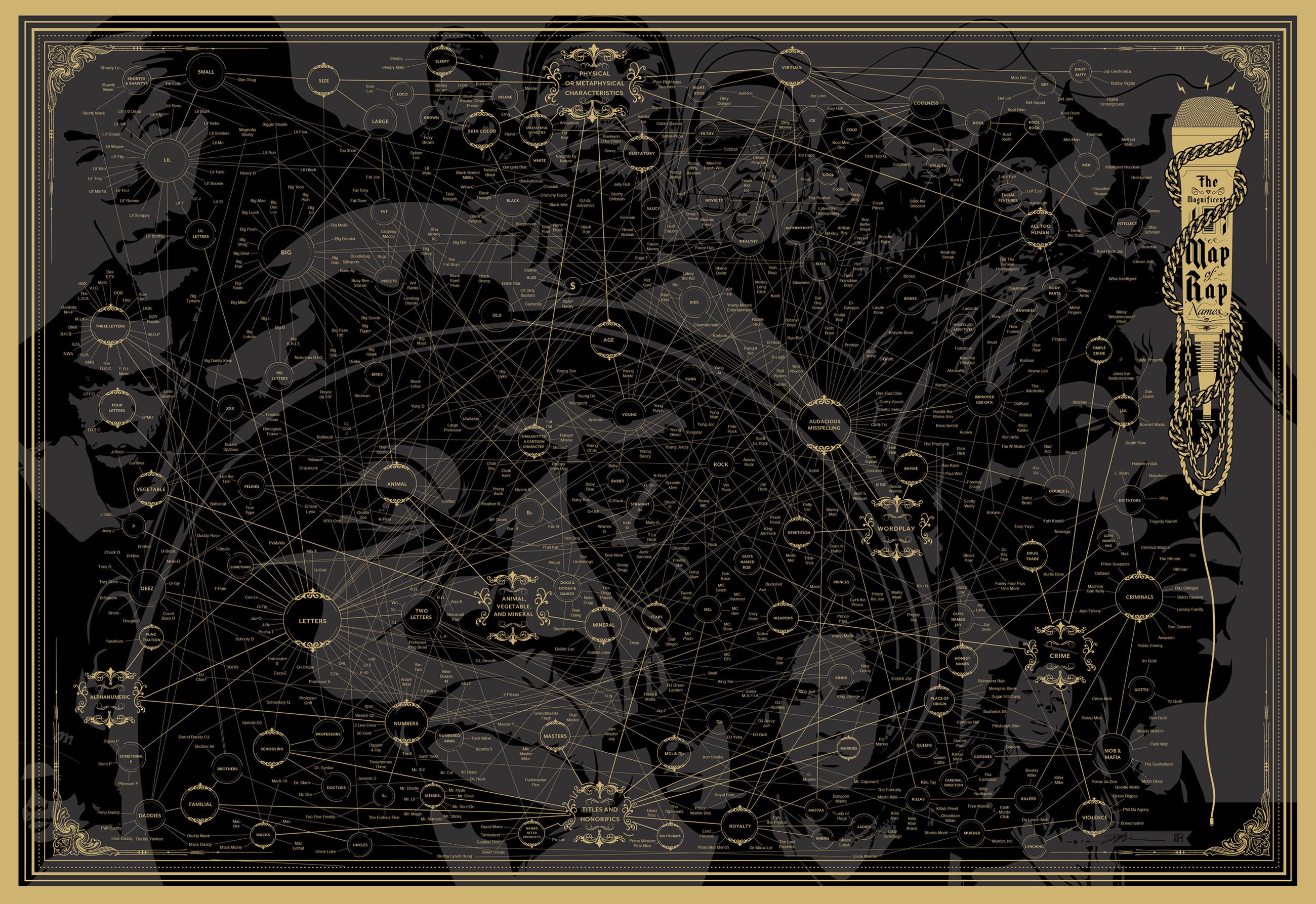 Rap Rapper Hip Hop Urban Gangsta - Magnificent Map Of Rap Names - HD Wallpaper 