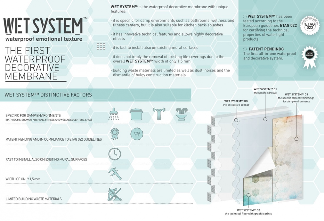 Wall & Deco Wet System - HD Wallpaper 