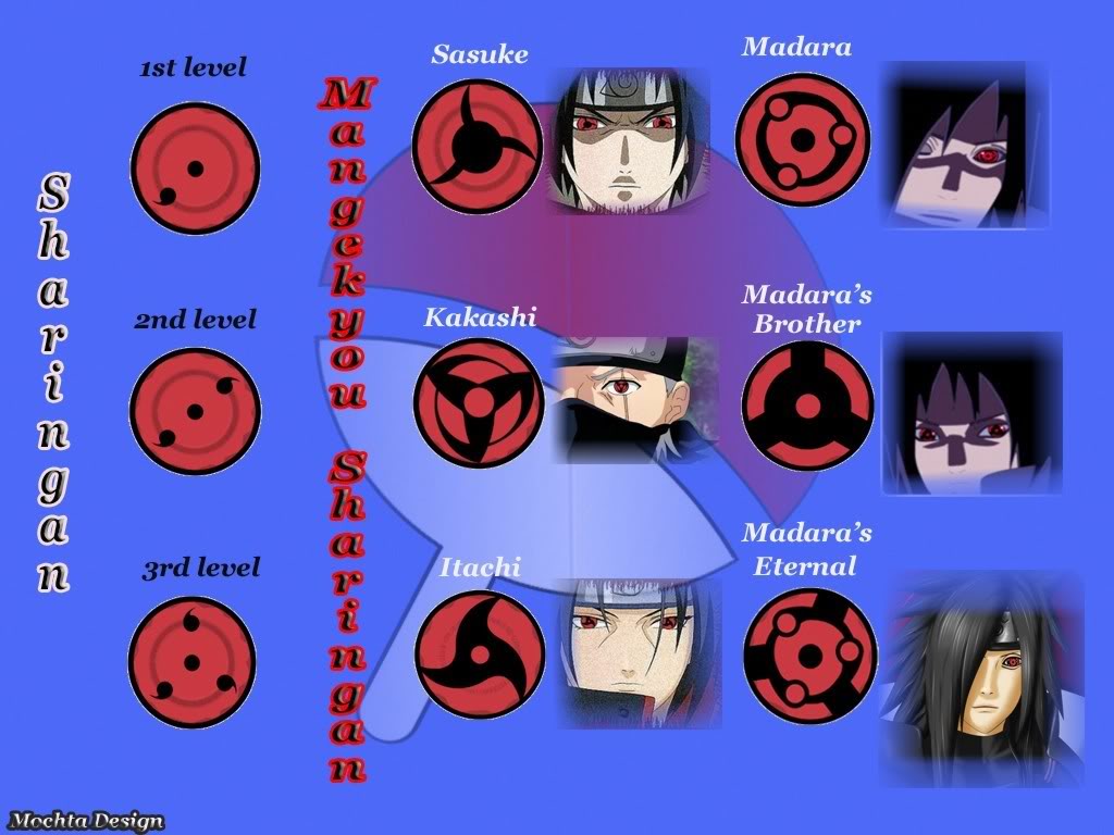 Featured image of post Eternal Mangekyou Sharingan Terkuat Pemilik mata sharingan adalah para anggota keluarga uchiha terkuat kecuali hatake kakashi mata sharingan yang dimiliki kakashi didapat dari pemilik mata