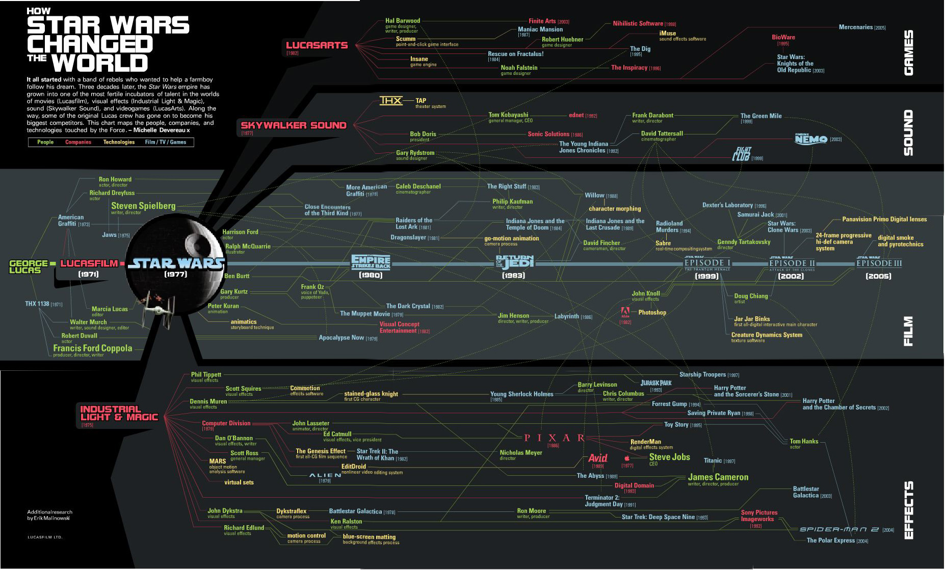 Wallpaper - Star Wars Ships Timeline - HD Wallpaper 