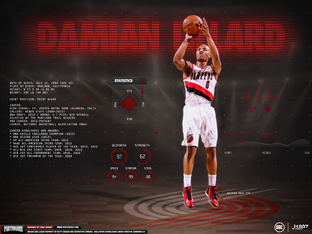 Damian Lillard Iphone Wallpaper Hd - HD Wallpaper 