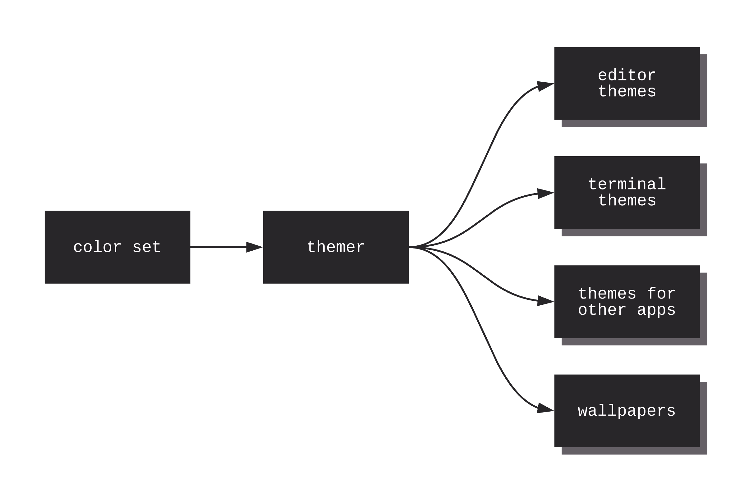 Block Diagram Of Wallpaper App - HD Wallpaper 