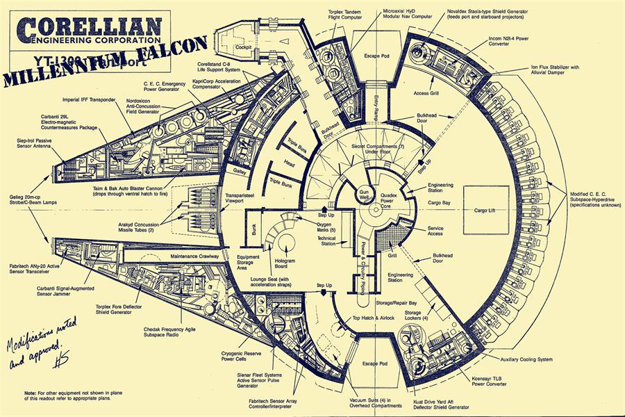Millennium Falcon Blueprints Measurements - HD Wallpaper 