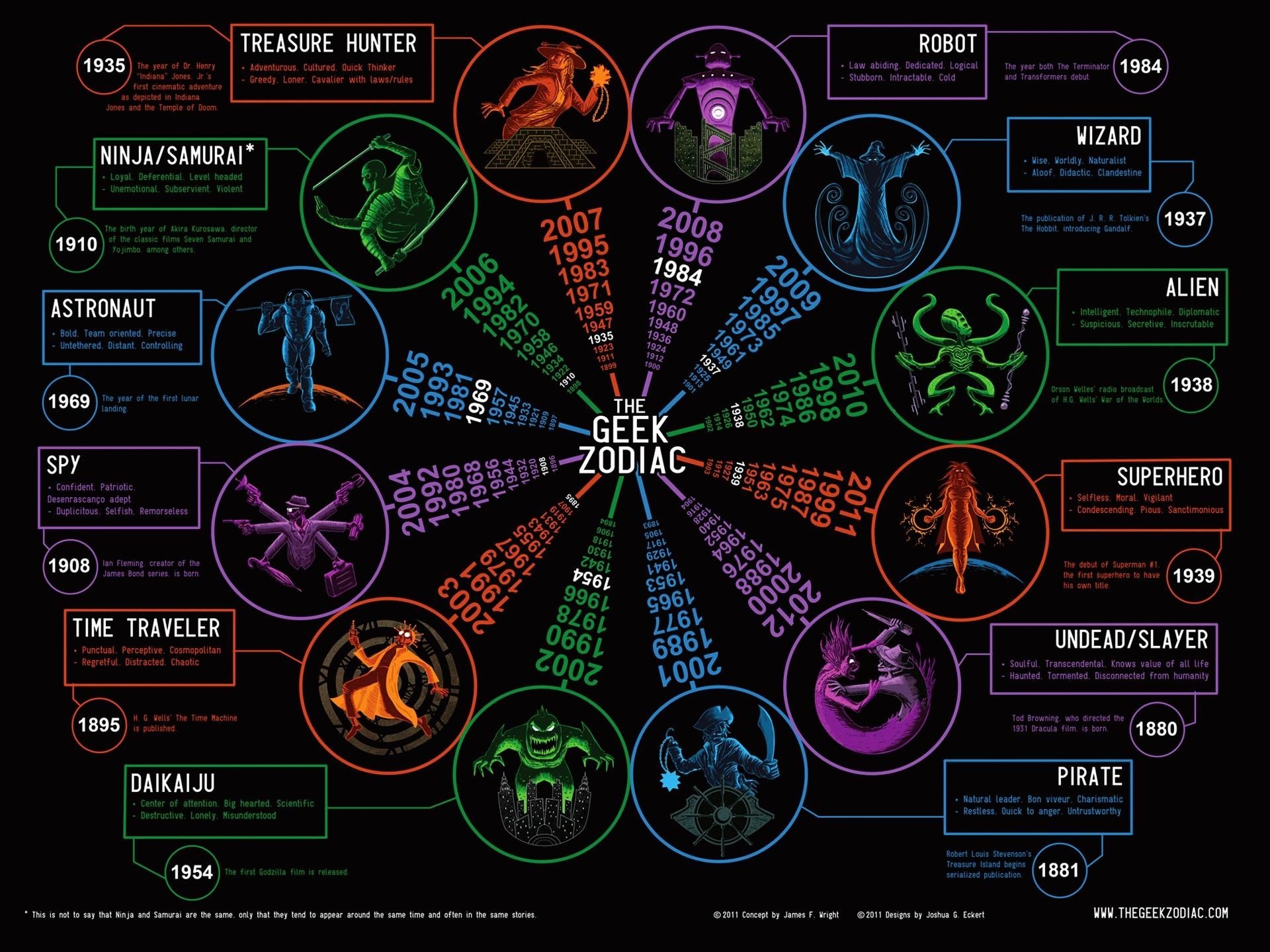 images Leo Zodiac Sign Wallpaper Hd 1920x1440 leo zodiac wallpapers