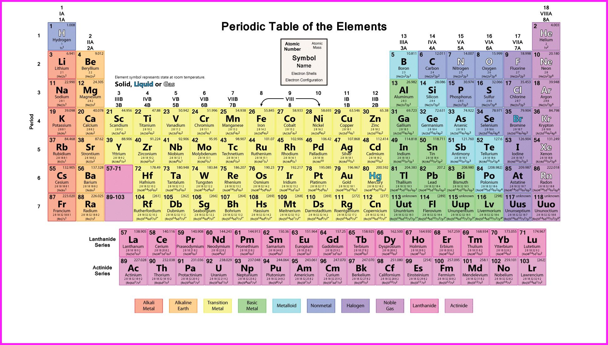 Periodic Table Hd - HD Wallpaper 