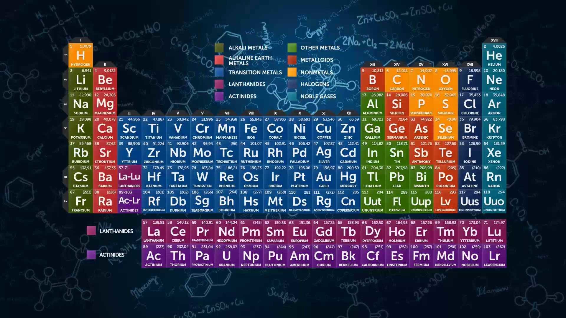 1920x1080, Periodic Table Wallpaper Photos For Mobile - Periodic Table -  1920x1080 Wallpaper 