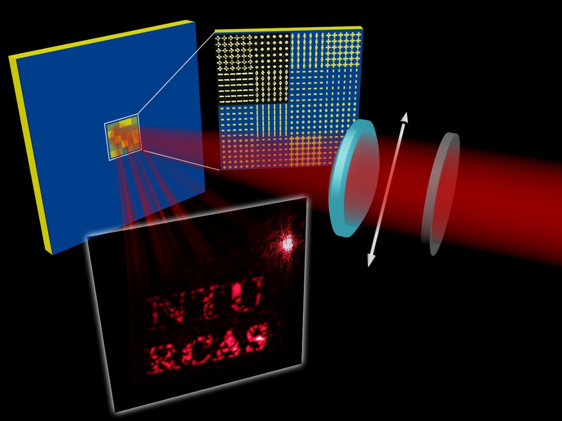 Meta-hologram Produces Dual Images And Multiple Colors - Meta Hologram - HD Wallpaper 