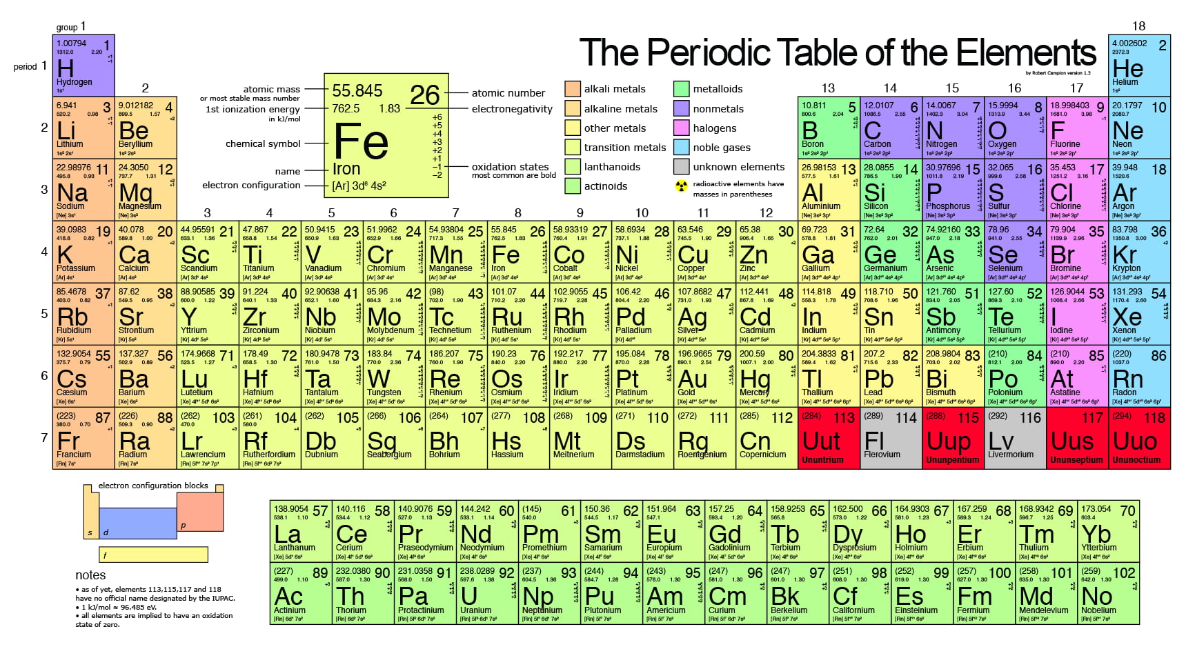 Table Of Elements Hd - HD Wallpaper 