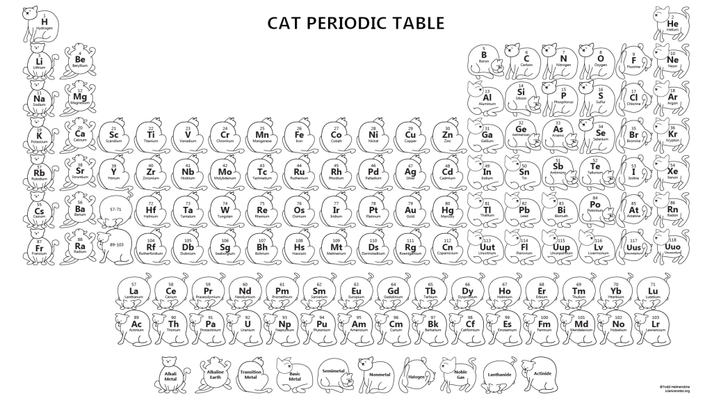 Printable Cat Periodic Table Wallpaper For Chemistry - Number - HD Wallpaper 