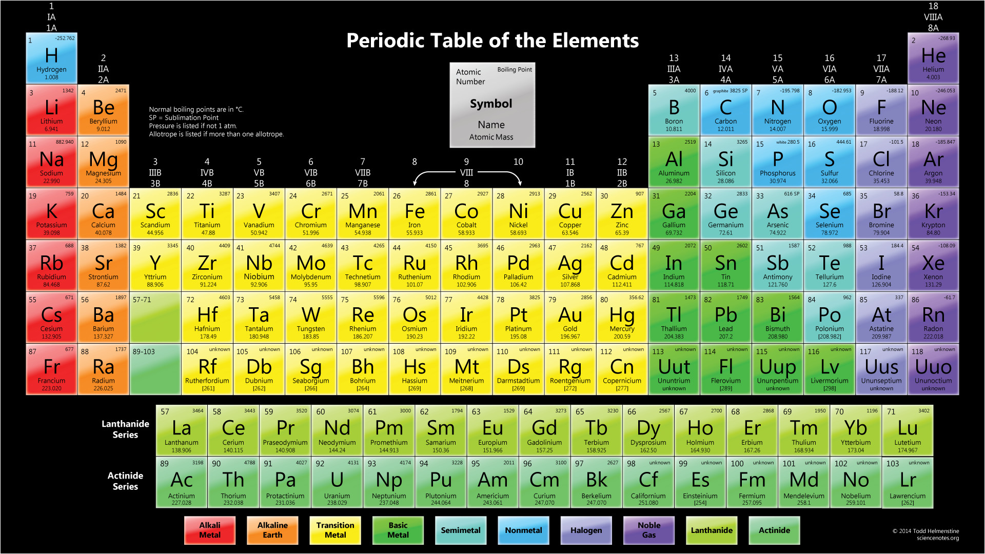 Custom Hdq Periodic Table Wallpapers And Pictures - Full Size Periodic Table Elements - HD Wallpaper 