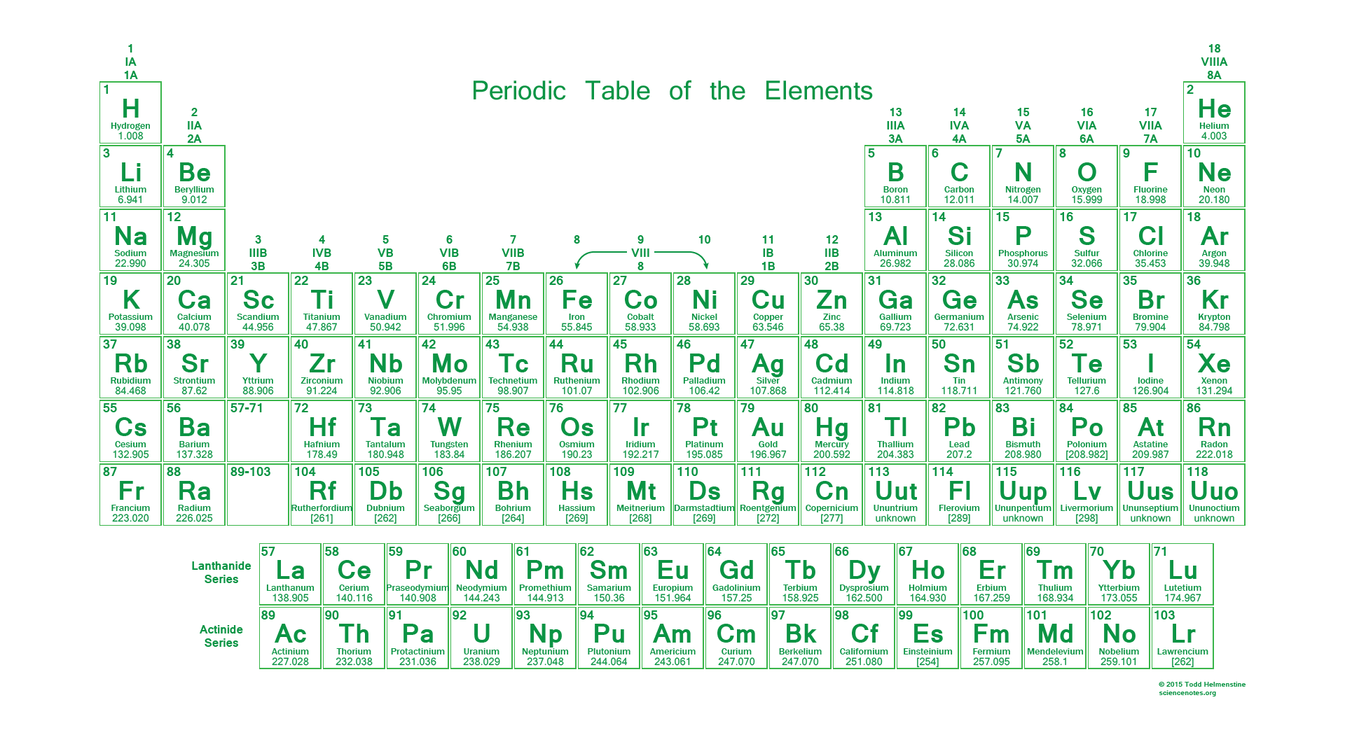 Neon Periodic Table Desktop Wallpaper - Periodic Table Block Pdf - HD Wallpaper 