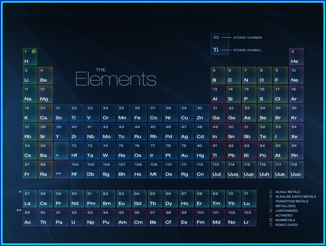 Periodic Table Wallpaper Mac - HD Wallpaper 