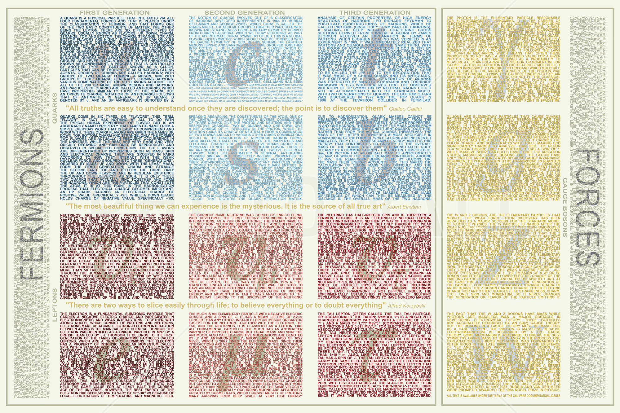 Standard Model Of Particle Physics - Motif - HD Wallpaper 