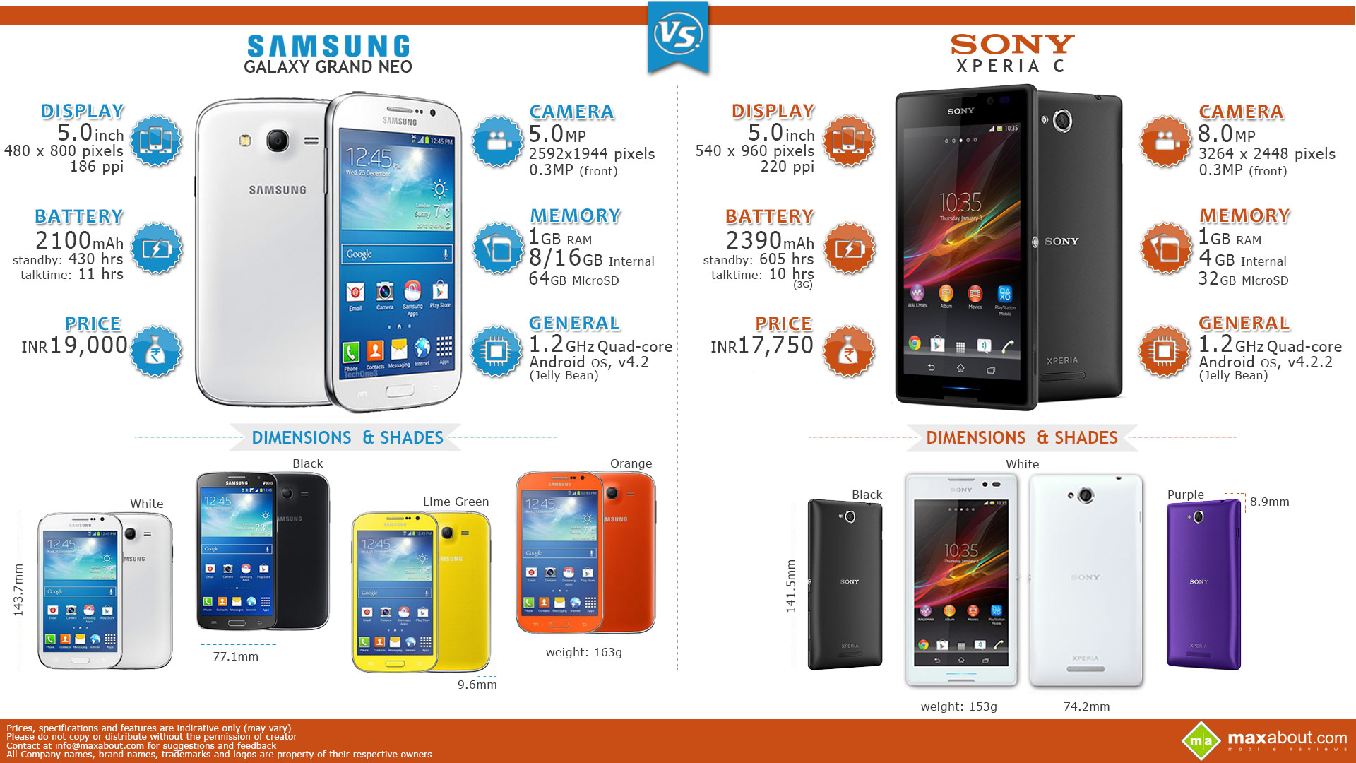 Infographics Image - Samsung Neo Grand Price - HD Wallpaper 