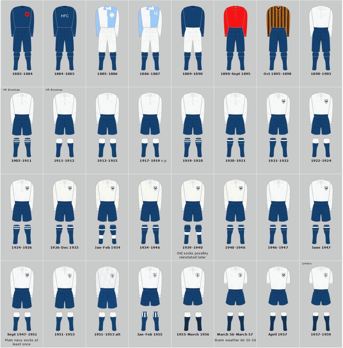 tottenham kits over the years