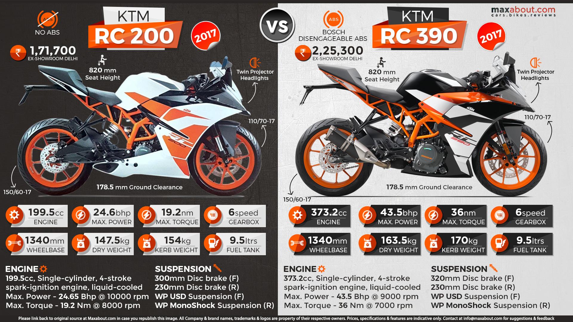 Infographics Image - Ktm Rc 390 Vs Apache Rr 310 - HD Wallpaper 