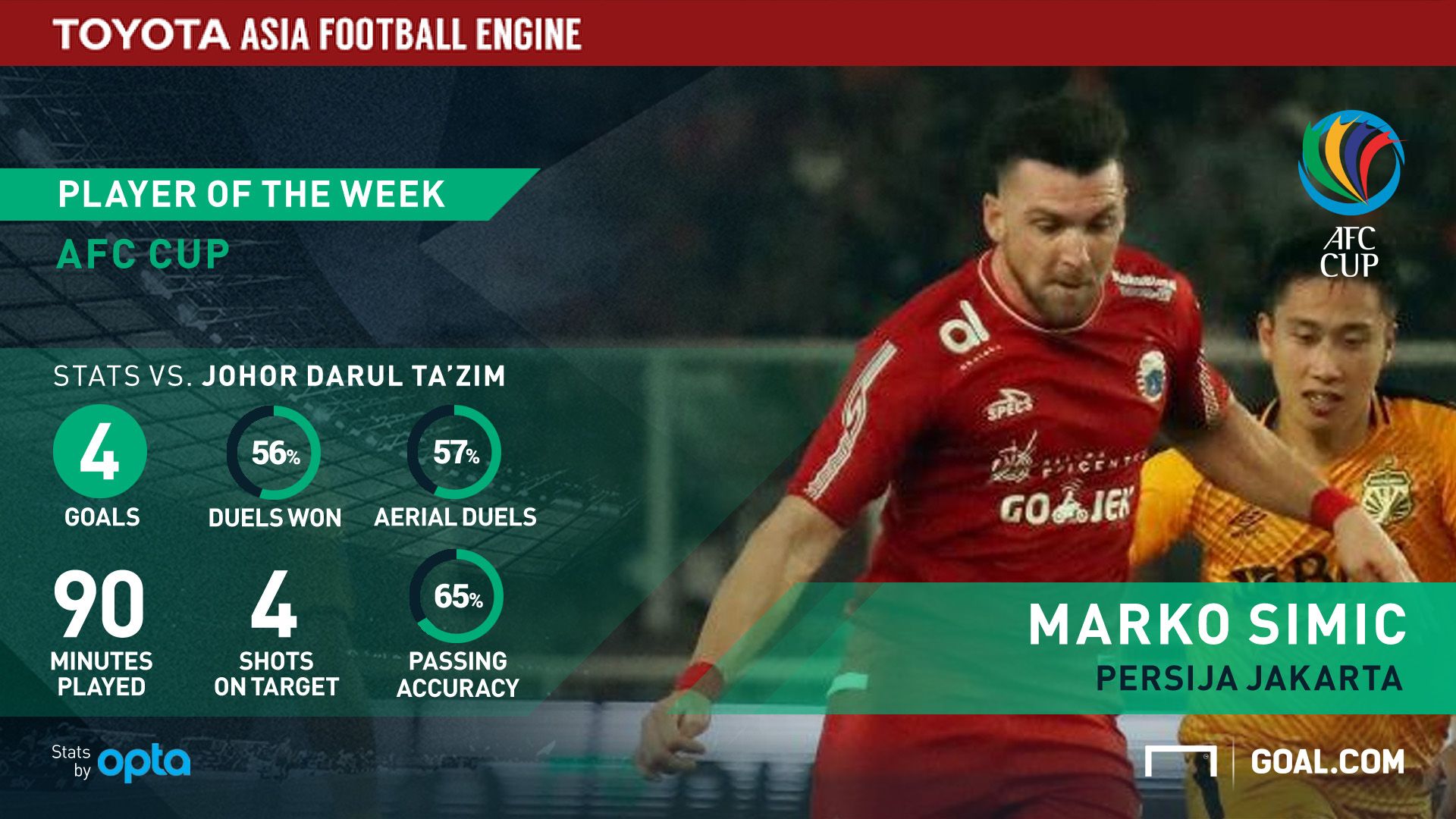 Marko Simic - Afc Cup - HD Wallpaper 