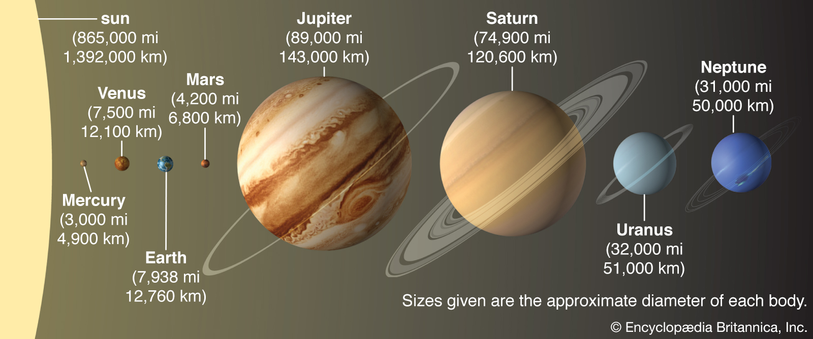 Solar System - Inner Planets Of The Solar - HD Wallpaper 