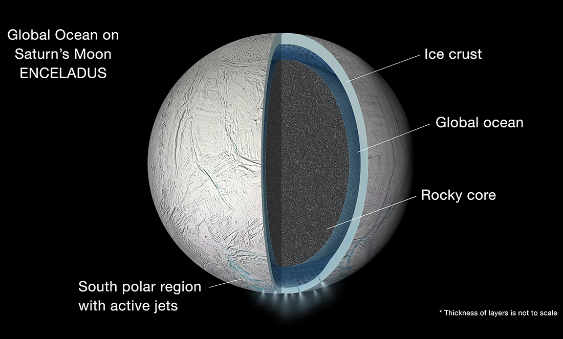 Saturn's Ice Moon - HD Wallpaper 