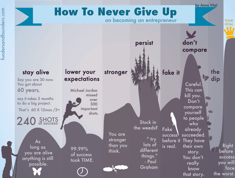Never Too Late Entrepreneur - HD Wallpaper 