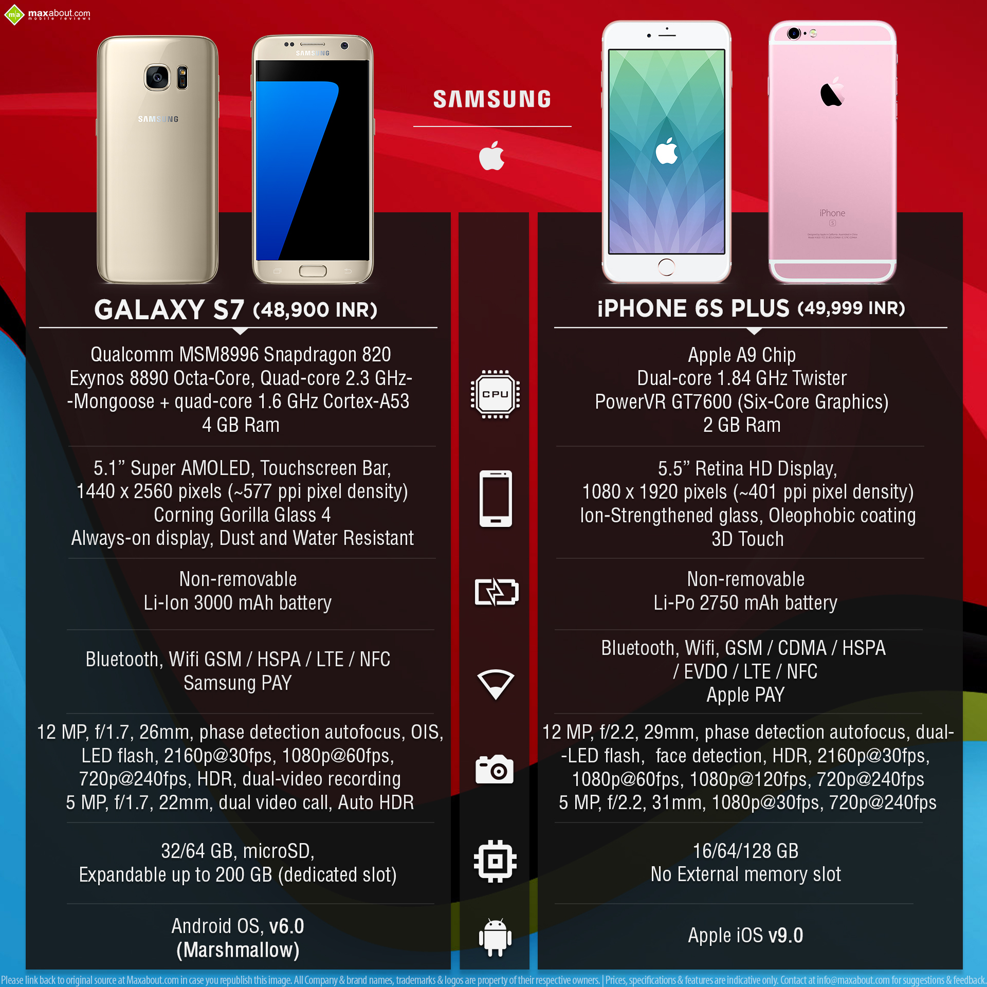 Mobile Phone Infographics Image - Iphone Vs Android Infographics - HD Wallpaper 