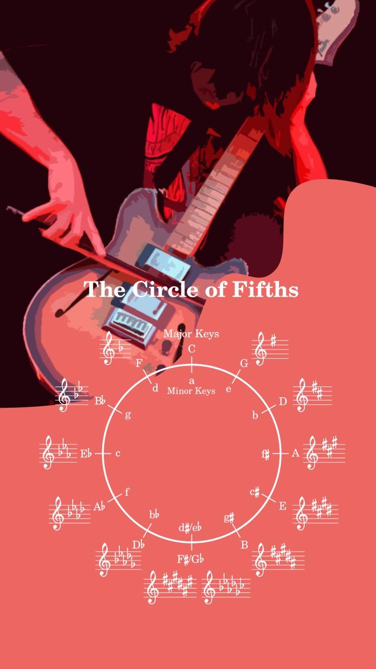 Circle Of Fifths Iphone - HD Wallpaper 