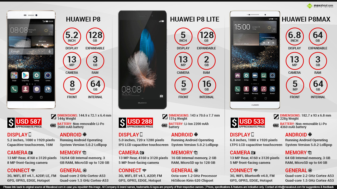 Mobile Phone Infographics Image - Huawei P8 Vs Huawei P8 Lite Size - HD Wallpaper 