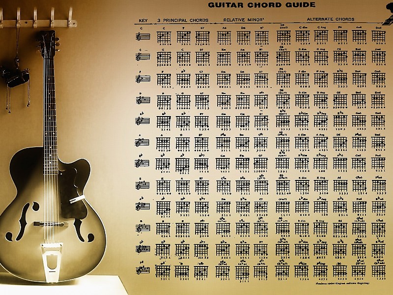 Guitar Chords Wallpaper - Koi Tara Chamke Rooh Mein Lyrics - HD Wallpaper 