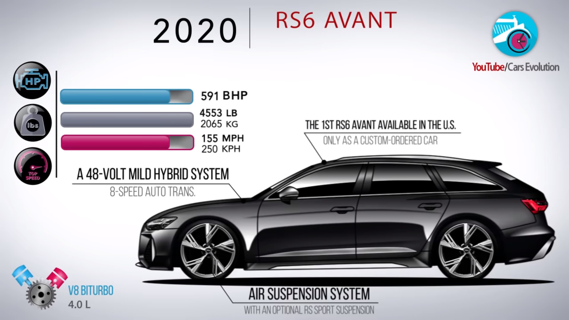 Audi Rs6 Avant 2020 - HD Wallpaper 