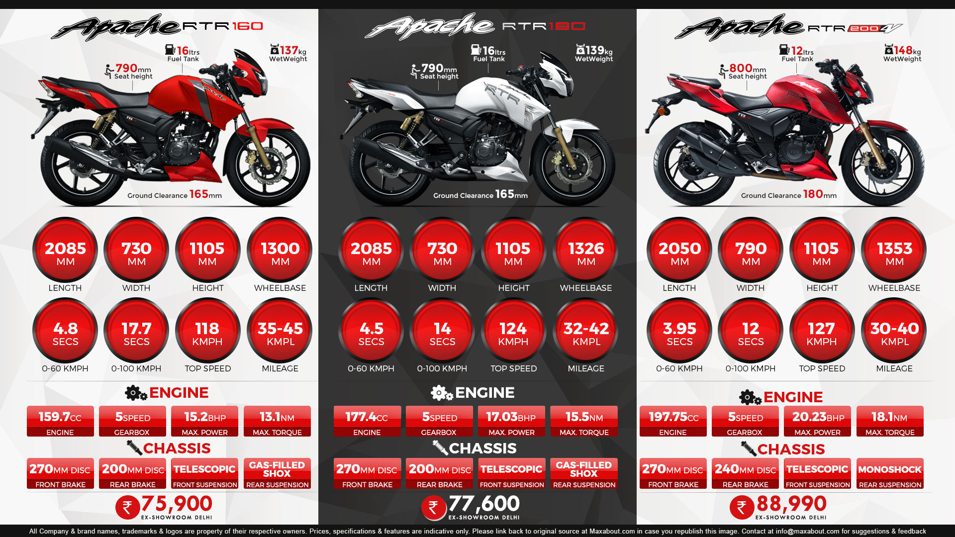 Infographics Image Rtr 160 Vs Rtr 180 19x1080 Wallpaper Teahub Io Infographics Image Rtr 160 Vs Rtr 180 19x1080 Wallpaper Teahub Io