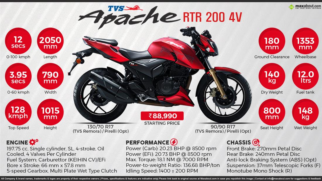 Tvs Apache Rtr 200 4v Fi Image - Apache Rtr 200 Specification - 1100x618 Wallpaper Tvs Apache Rtr 200 4v Fi Image - Apache Rtr 200 Specification - 1100x618 Wallpaper