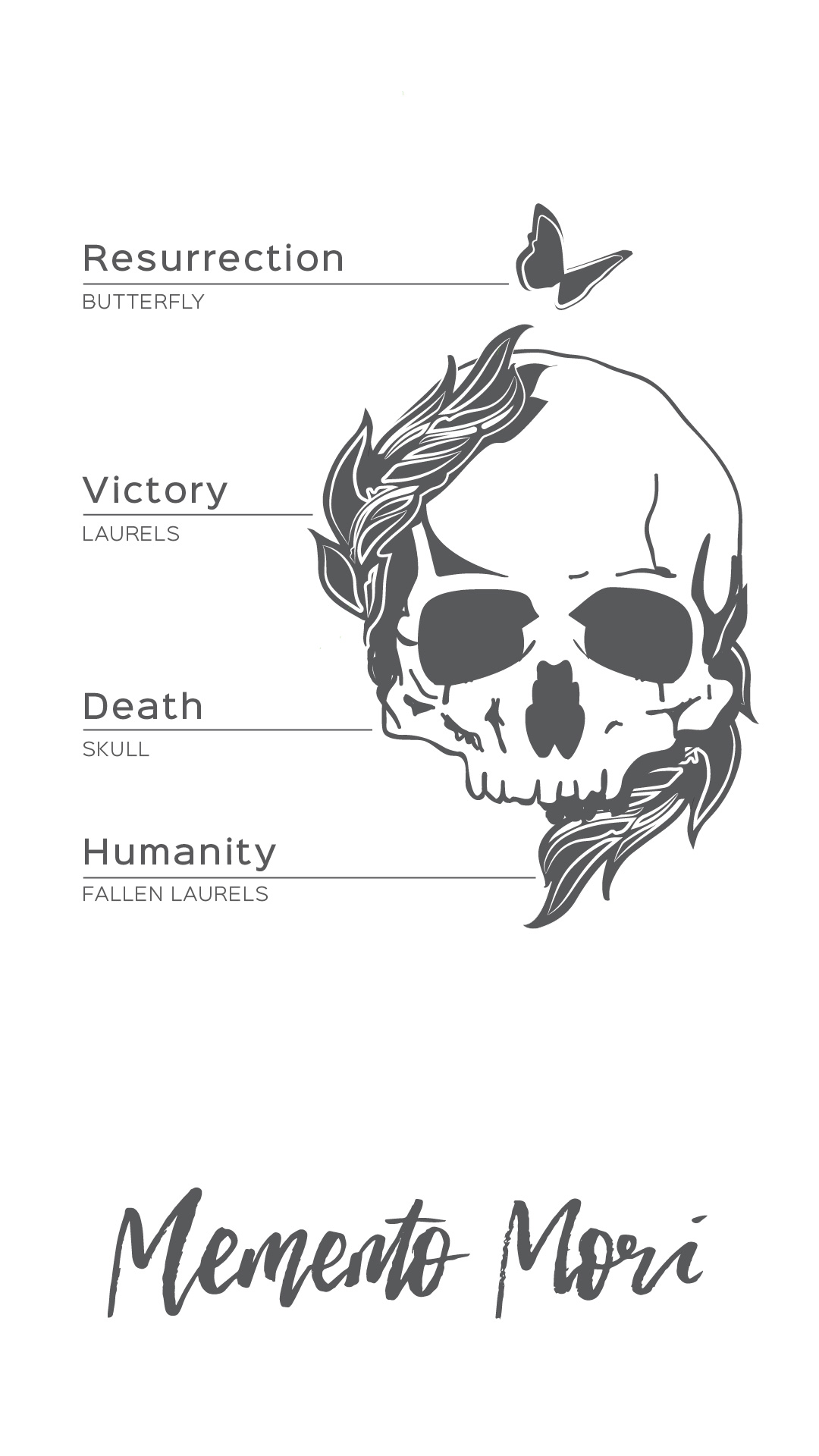 Memento Mori Wall Paper - 1080x1920 Wallpaper - teahub.io