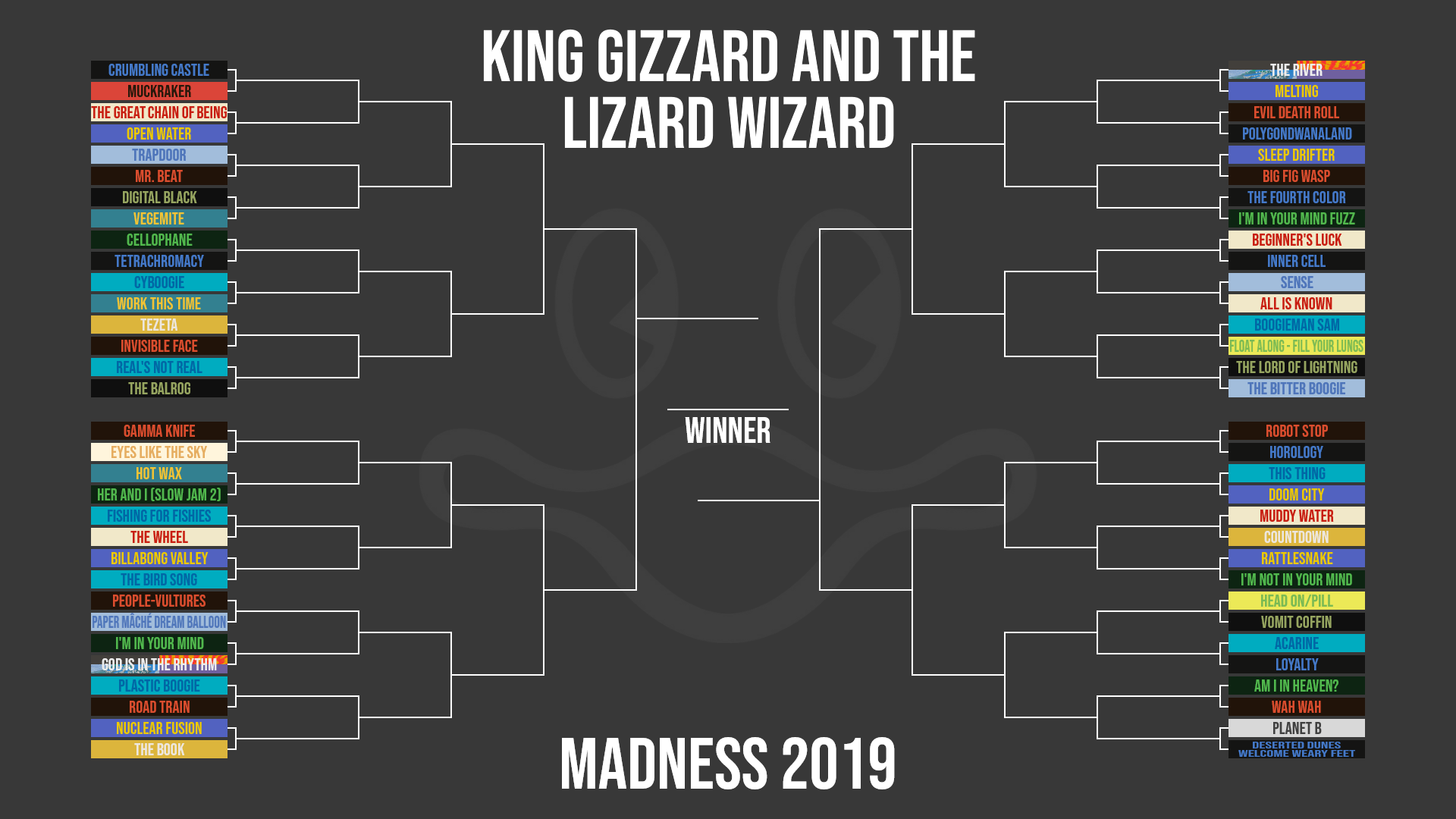 King Gizzard Madness Bracket - HD Wallpaper 