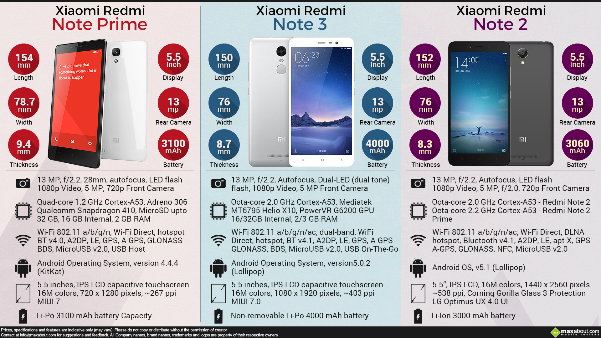 Mobile Phone Infographics Image - Redmi Note 5 Infographics - HD Wallpaper 
