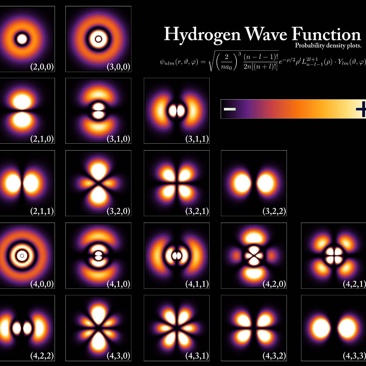 Your Phd Research Is Unlikely To Change The World - Hydrogen Wave Function - HD Wallpaper 