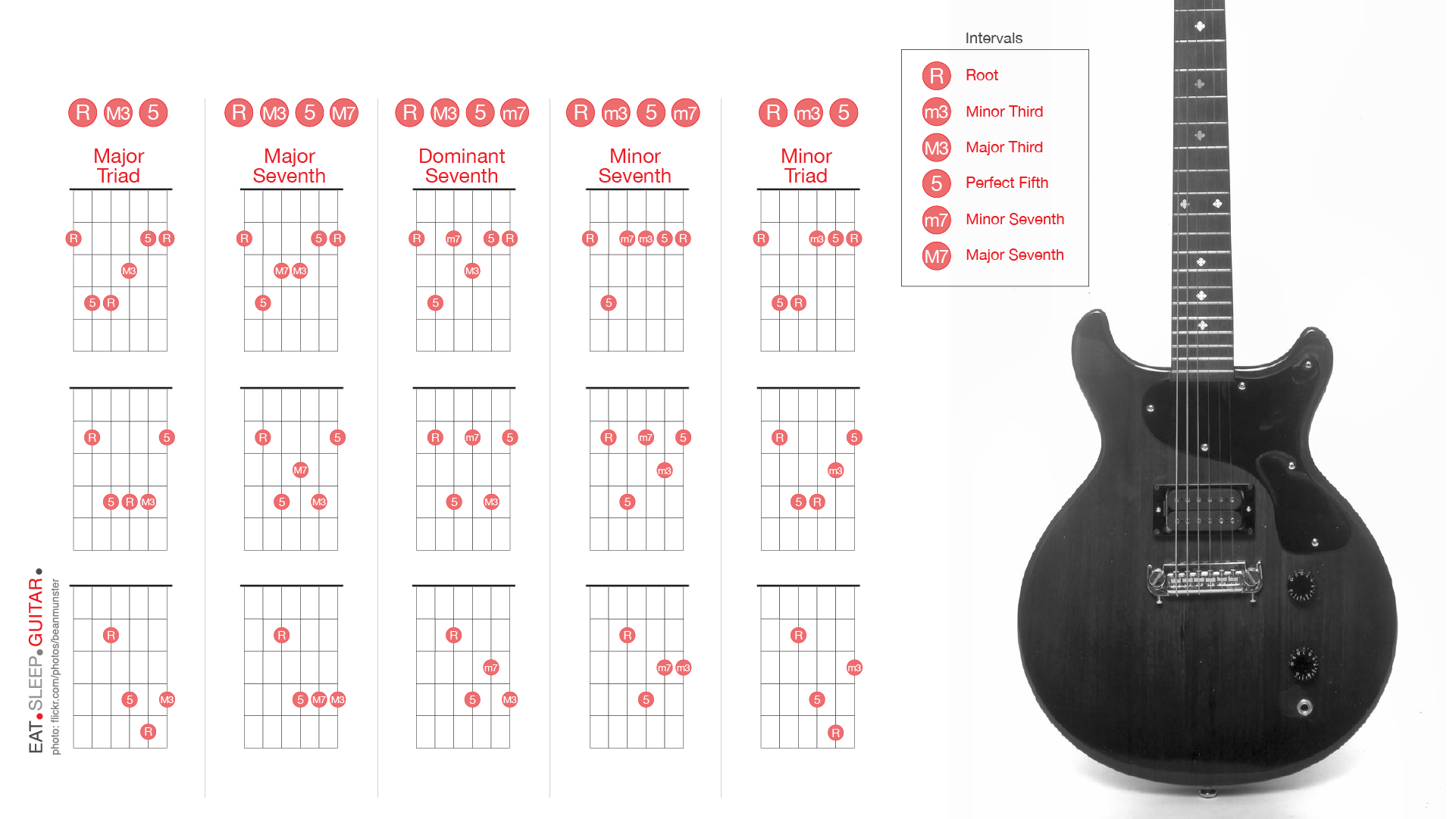 Electric Guitar - HD Wallpaper 