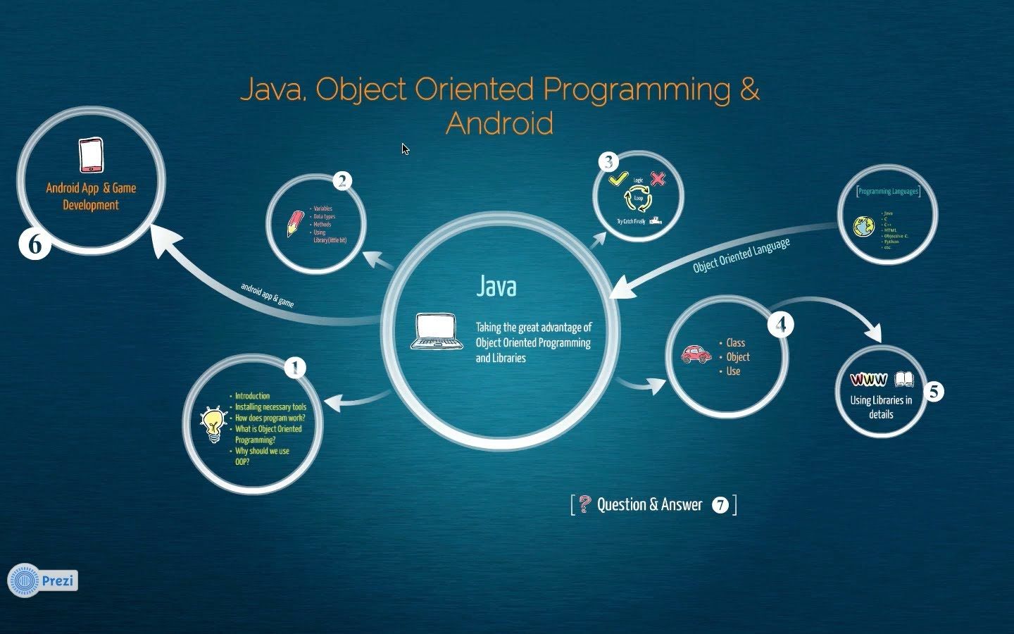 Mainul Haque - Camp Half Blood Cell Analogy - HD Wallpaper 