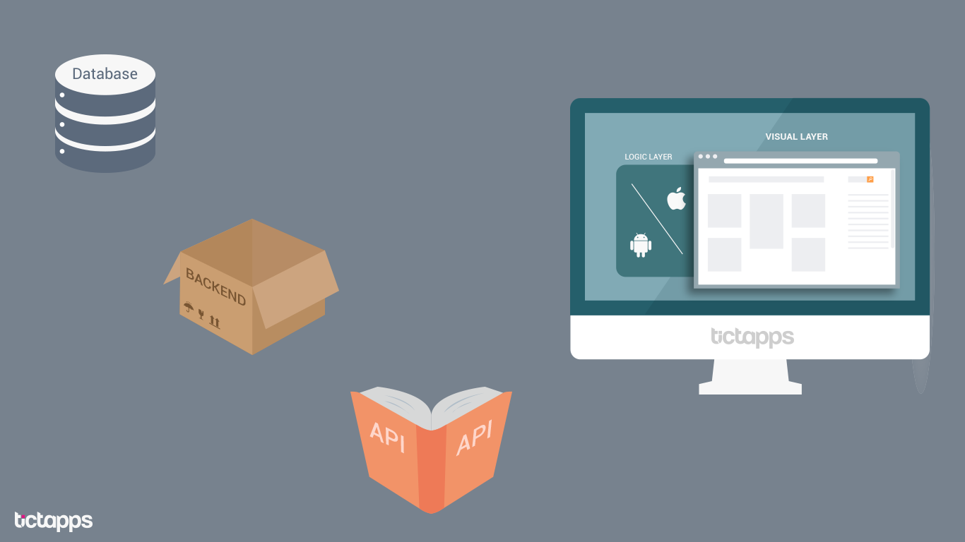 Basics Of Back-end Development - Back End Development - HD Wallpaper 