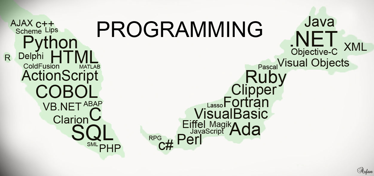 Java Code For Circular Quee - Computer Programming - HD Wallpaper 