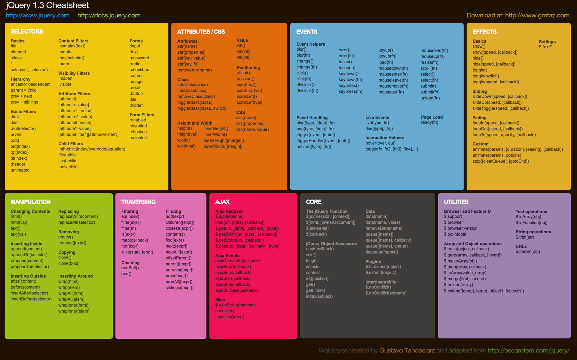 Cheat Sheets Jquery Cheat Sheet Wallpaper Jquery Wallpaper - Jquery Cheat Sheet - 1920x1200 Wallpaper Cheat Sheets Jquery Cheat Sheet Wallpaper Jquery Wallpaper - Jquery Cheat Sheet - 1920x1200 Wallpaper