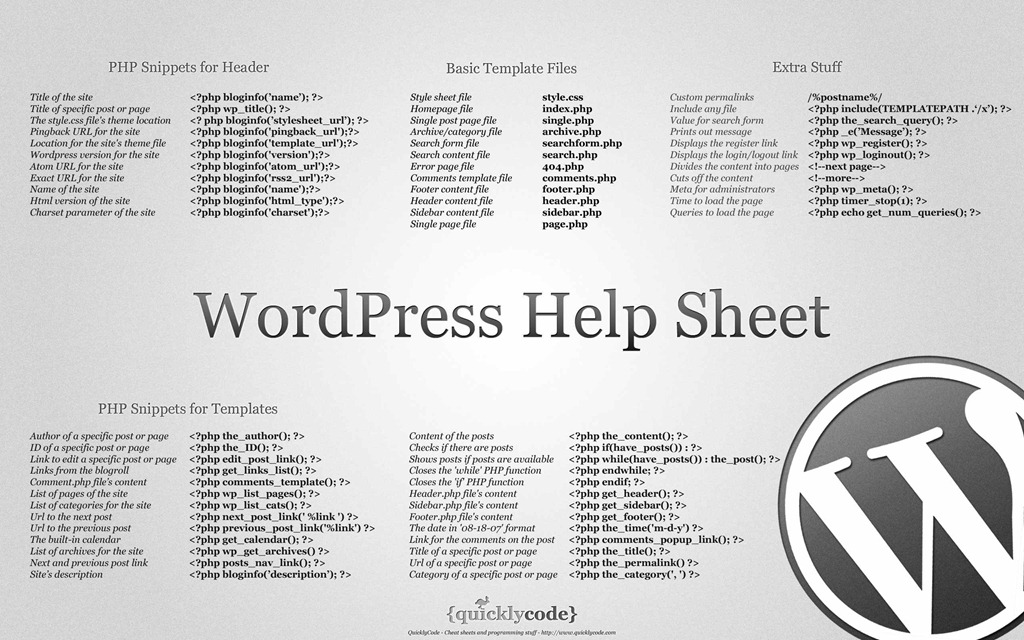 Wordpress Help Sheet - HD Wallpaper 