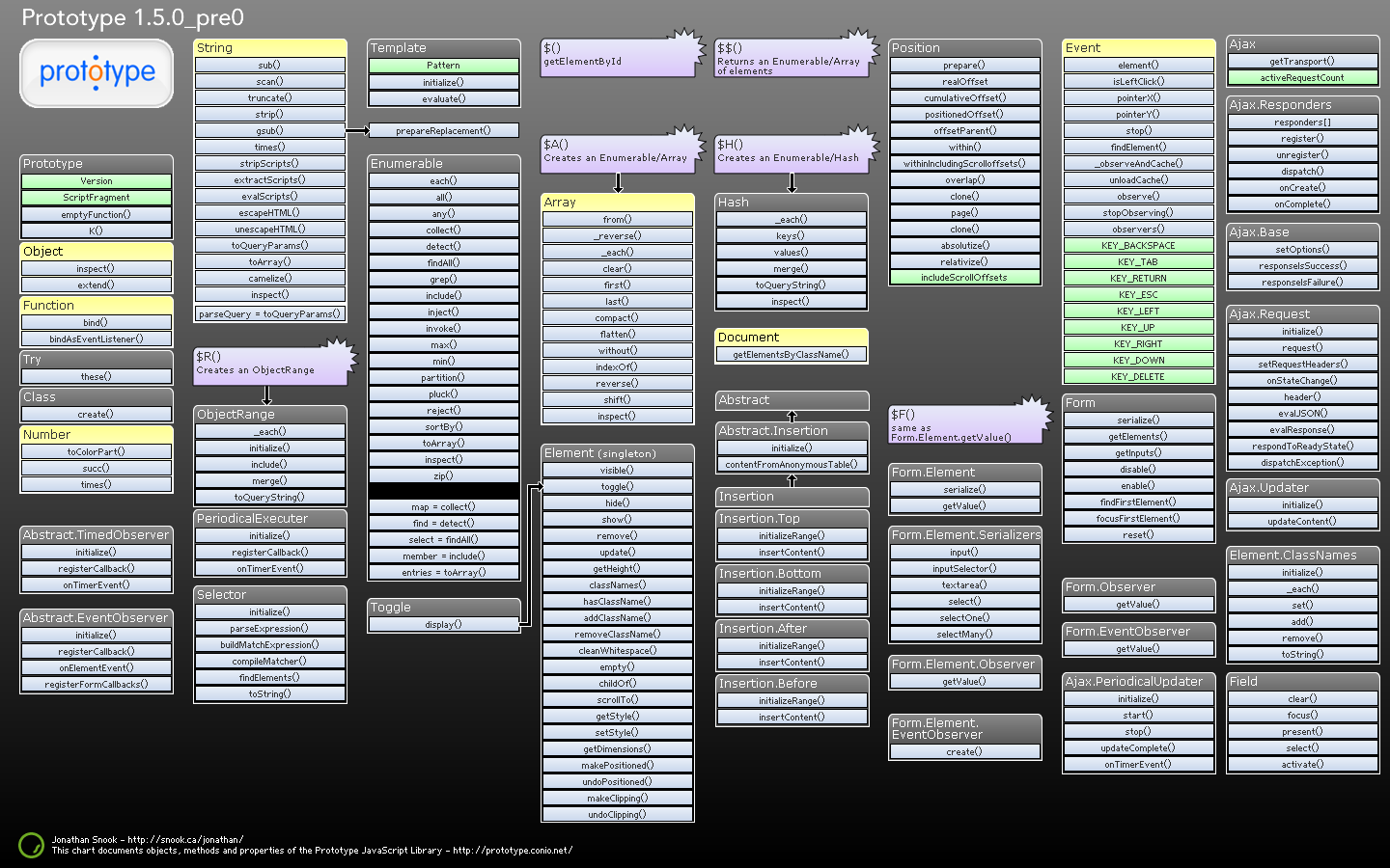 Cheat Sheet - Java Cheat Sheet Background - HD Wallpaper 