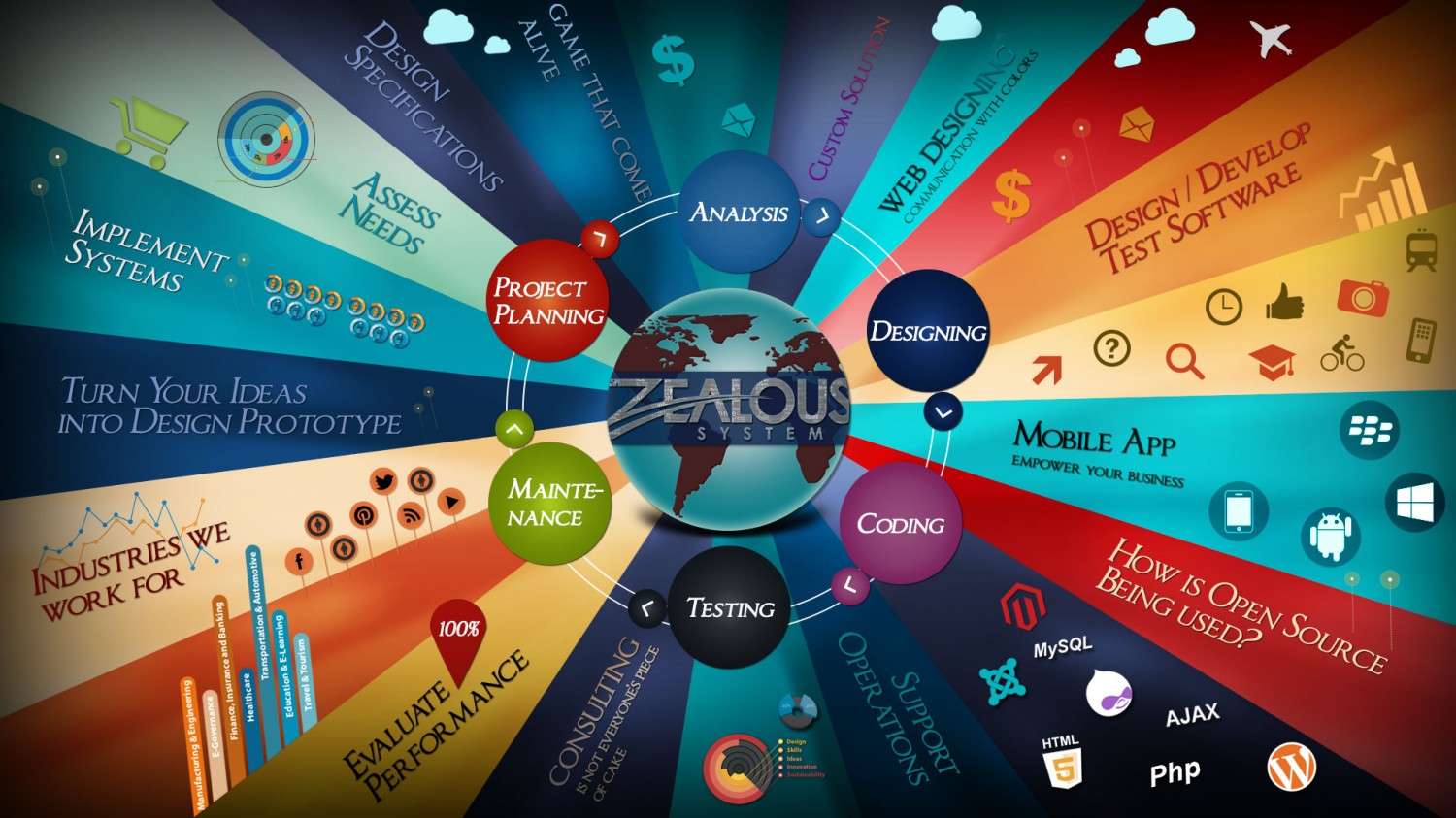 Web And Mobile Development Company Infographic - Web Development Wallpaper Hd - 1500x843 Wallpaper Web And Mobile Development Company Infographic - Web Development Wallpaper Hd - 1500x843 Wallpaper
